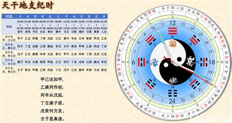 1997 天干地支|1997年的天干地支